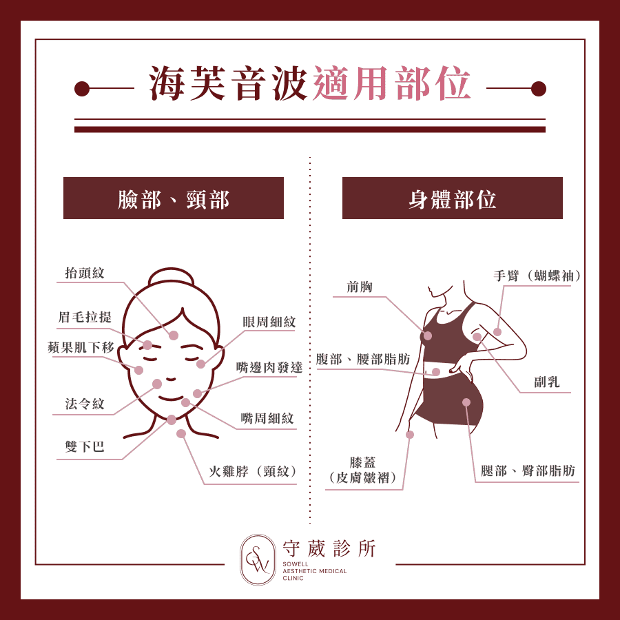 海芙音波適用部位